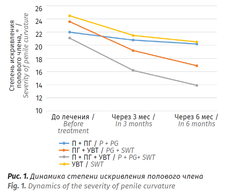 СМИ о препарате Пейрофлекс