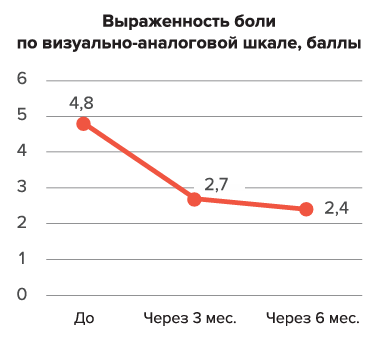 Кейс: Пейрофлекс и электрофорез в терапии активной фазы болезни Пейрони